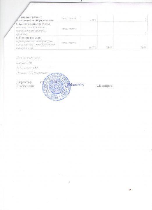 Тұрар Рысқұлов атындағы орта мектебінің 2019 жылға бөлінген қаржы деректері