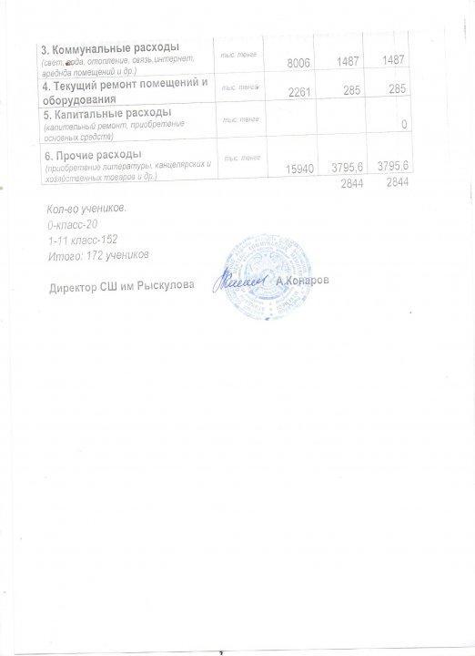 Тұрар Рысқұлов атындағы орта мектебінің   қаржы деректері