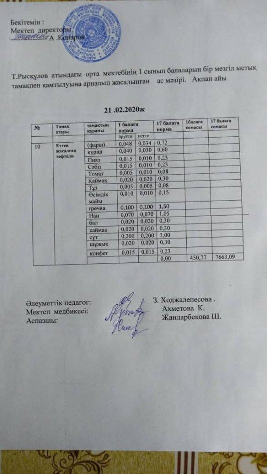 ТҰРАР РЫСҚҰЛОВ АТЫНДАҒЫ ОРТА МЕКТЕБІНІҢ АСХАНА МӘЗІРІ