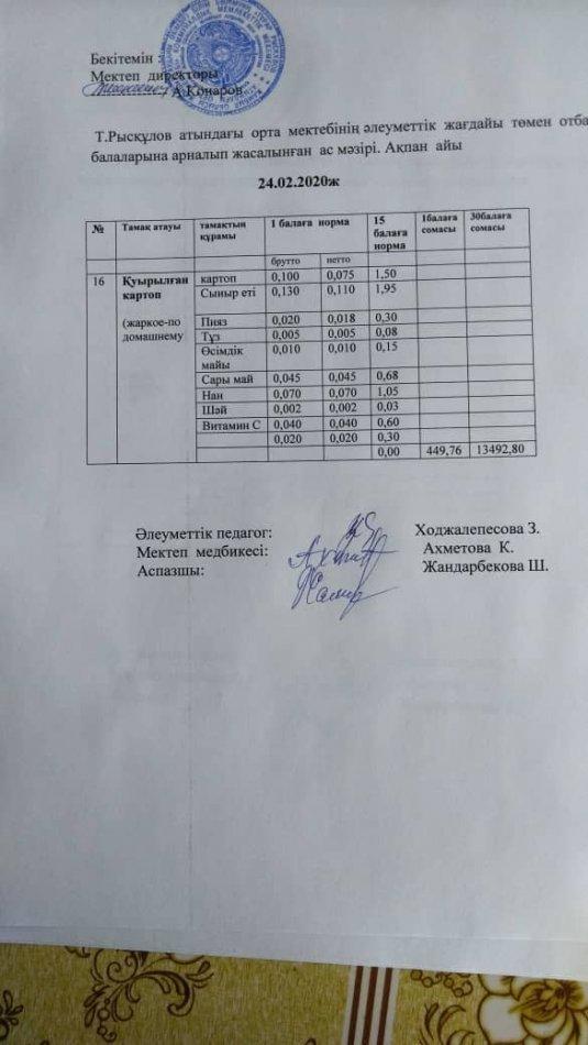 ТҰРАР РЫСҚҰЛОВ АТЫНДАҒЫ ОРТА МЕКТЕБІНІҢ АС МӘЗІРІ