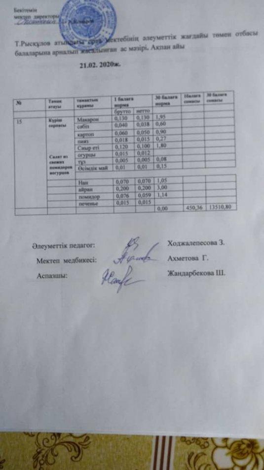 ТҰРАР РЫСҚҰЛОВ АТЫНДАҒЫ ОРТА МЕКТЕБІНІҢ АС МӘЗІРІ
