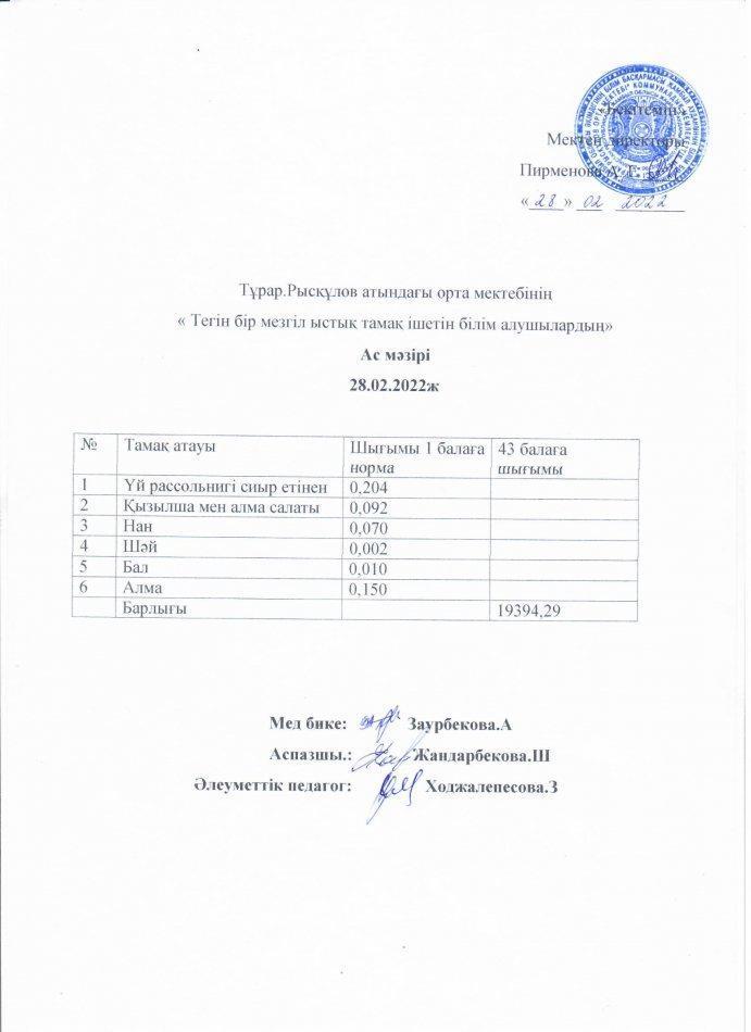 28.02.2022ж күнгі  тегін бір мезгіл ыстық тамақ  мәзірі