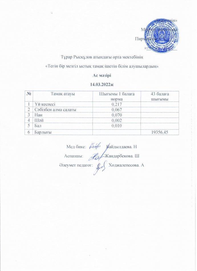 14.03.2022ж күнгі бір мезгіл ыстық тамақ ішетін білім алушылардың ас мәзірі