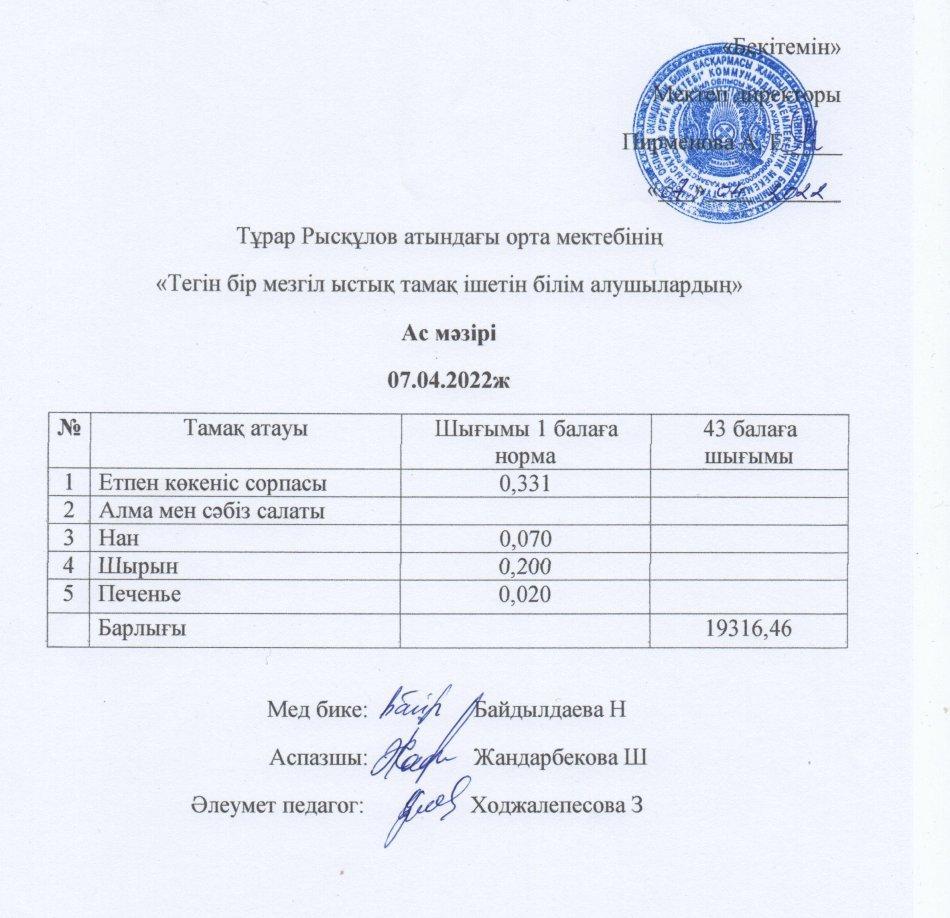 07.04.2022ж күнгі тегін бір мезгілдік ыстық тамақ ішетін білім алушылардың ас мәзірі