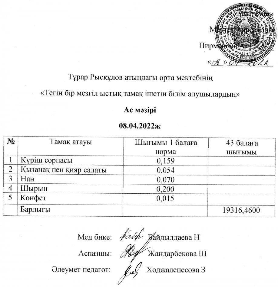 08,04,2022ж күнгі тегін бір мезгілдік ыстық тамақ ішетін білім алушылардың ас мәзірі