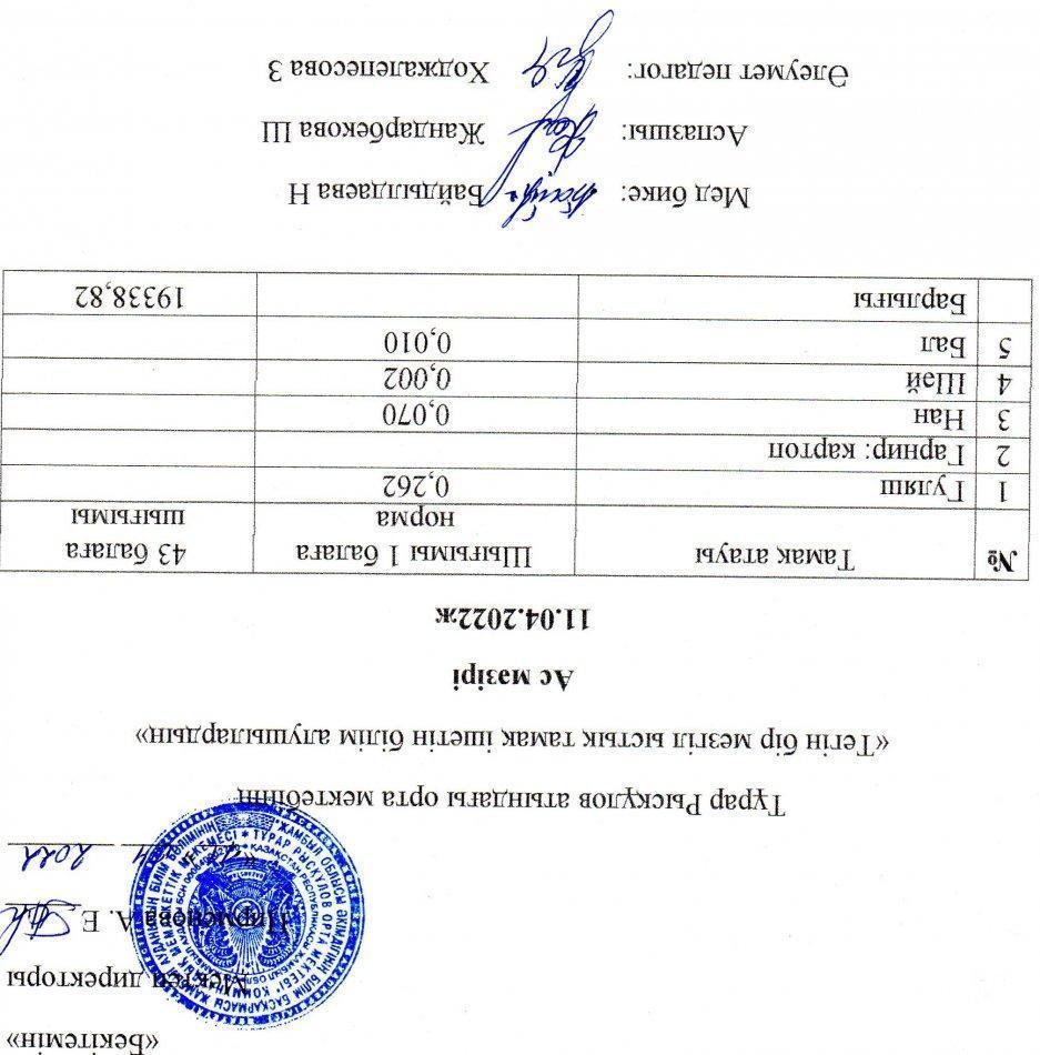 11.04.2022ж күнгі тегін бір мезгілдік ыстық тамақ ішетін білім алушылардың ас мәзірі