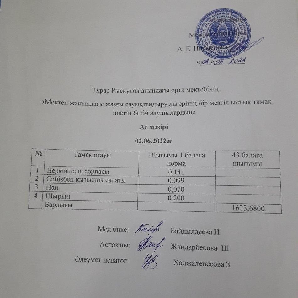 02.06.2022ж күнгі мектеп жанындағы жазғы сауықтандыру лагерінің бір мезгіл ыстық тамақ ішетін білім алушылардың ас мәзірі