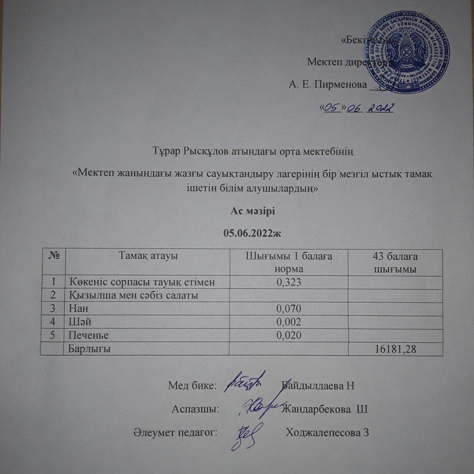 05.06.2022ж күнгі мектеп жанындағы жазғы сауықтандыру лагерінің бір мезгіл ыстық тамақ ішетін білім алушылардың ас мәзірі