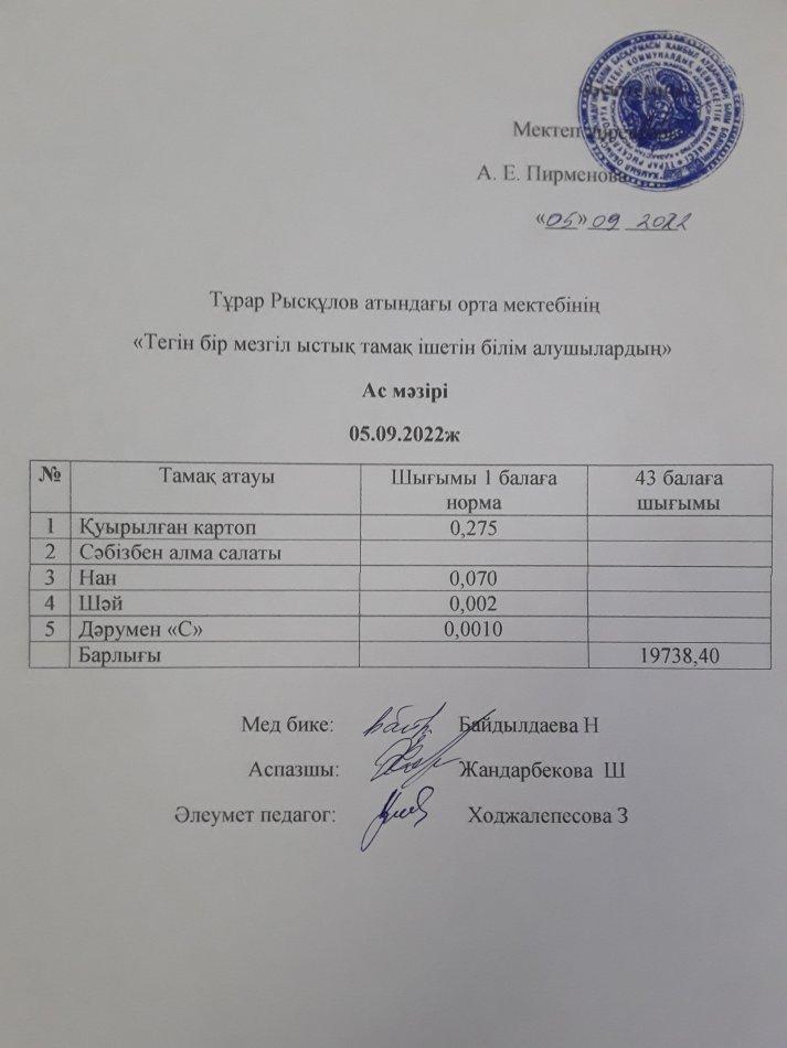 05.09.2022ж күнгі тегін бір мезгілдік ыстық тамақ ішетін білім алушылардың ас мәзірі