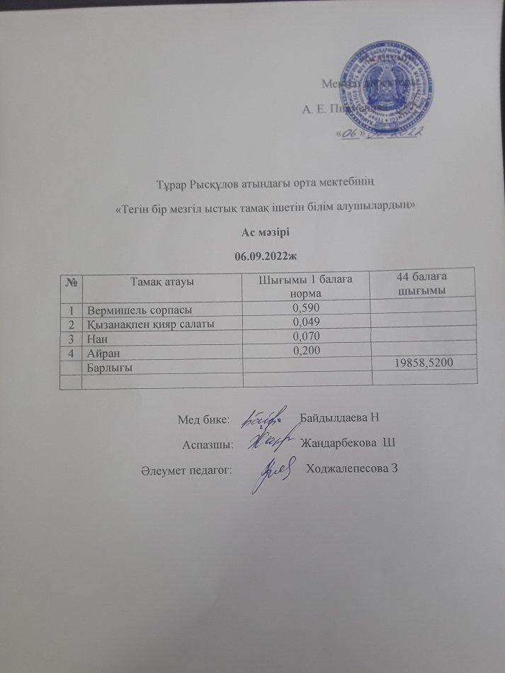 06.09.2022ж күнгі тегін бір мезгілдік ыстық тамақ ішетін білім алушылардың ас мәзірі