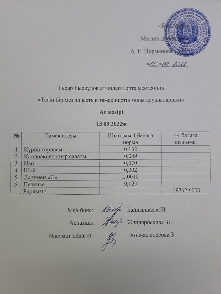 13.09.2022ж күнгі тегін бір мезгілдік ыстық тамақ ішетін білім алушылардың ас мәзірі