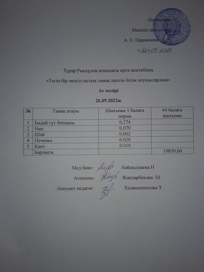 26.09.2022ж күнгі тегін бір мезгілдік ыстық тамақ ішетін білім алушылардың ас мәзірі