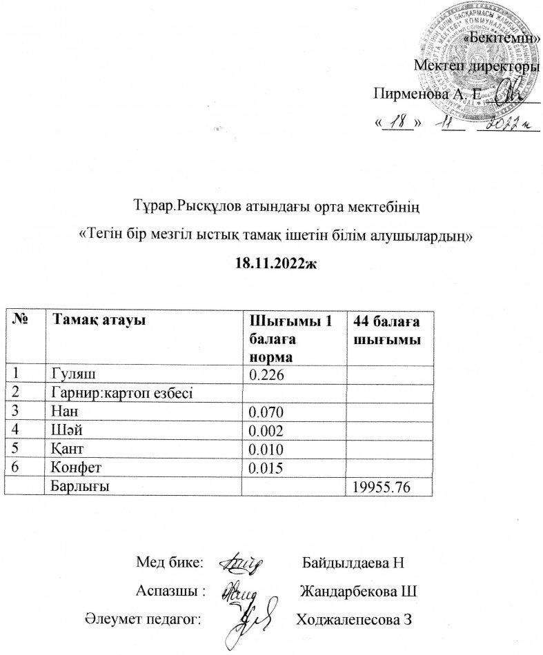 18.11.2022ж күнгі тегін бір мезгілдік ыстық тамақ ішетін білім алушылардың ас мәзірі