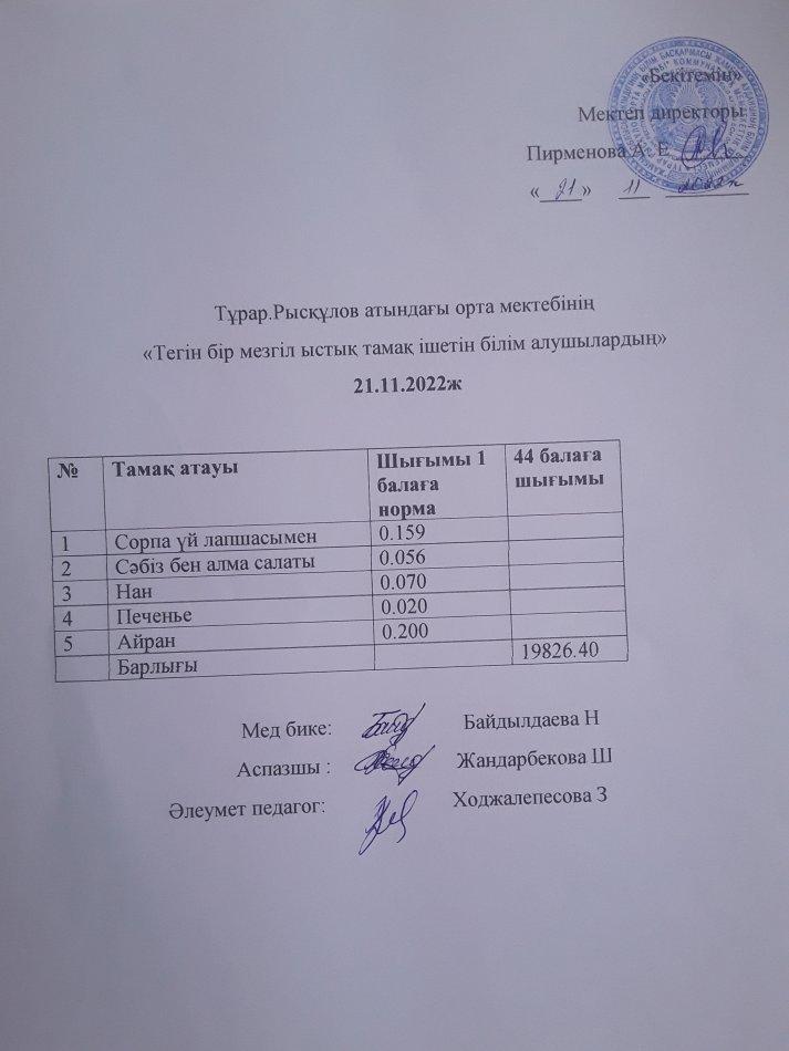 21.11.2022ж күнгі тегін бір мезгілдік ыстық тамақ ішетін білім алушылардың ас мәзірі