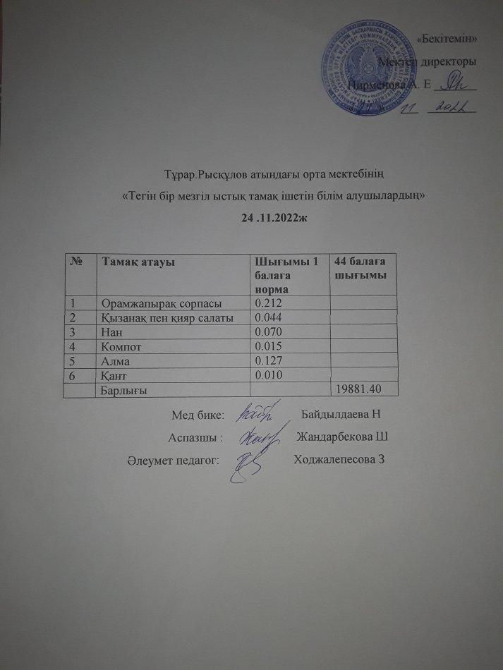 24.11.2022ж күнгі тегін бір мезгілдік ыстық тамақ ішетін білім алушылардың ас мәзірі