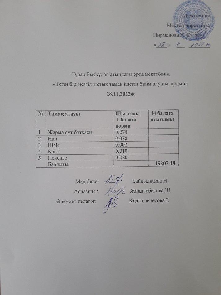 28.11.2022ж күнгі тегін бір мезгілдік ыстық тамақ ішетін білім алушылардың ас мәзірі