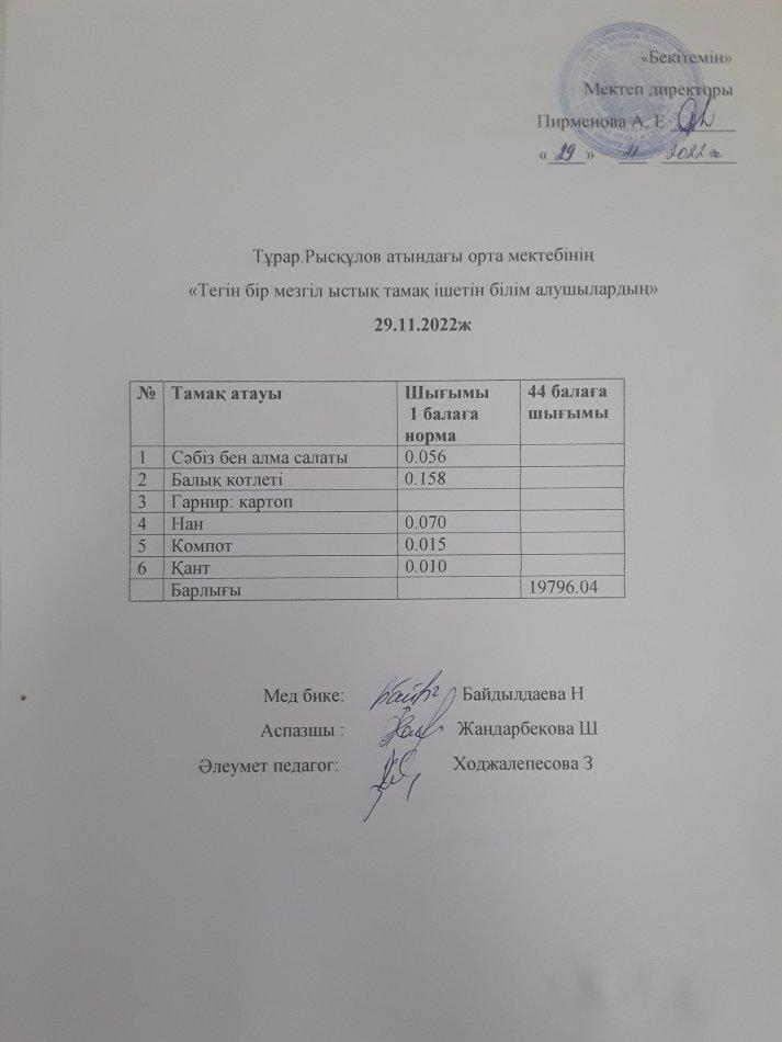 29.11.2022ж күнгі тегін бір мезгілдік ыстық тамақ ішетін білім алушылардың ас мәзірі