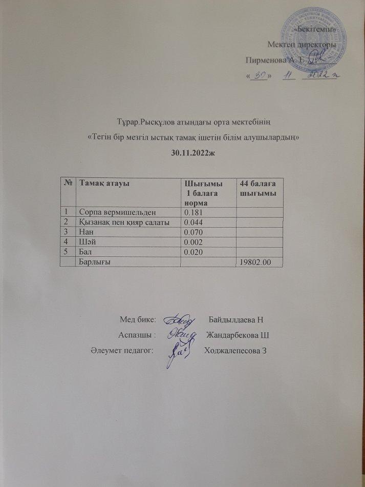 30.11.2022ж күнгі тегін бір мезгілдік ыстық тамақ ішетін білім алушылардың ас мәзірі