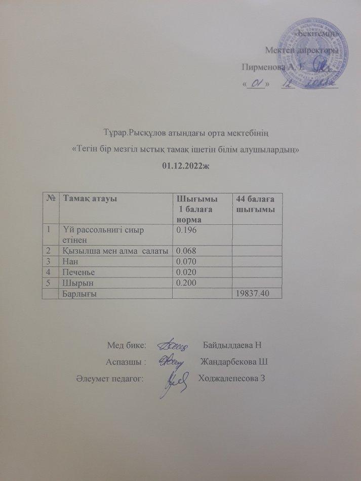 01.12.2022ж күнгі тегін бір мезгілдік ыстық тамақ ішетін білім алушылардың ас мәзірі