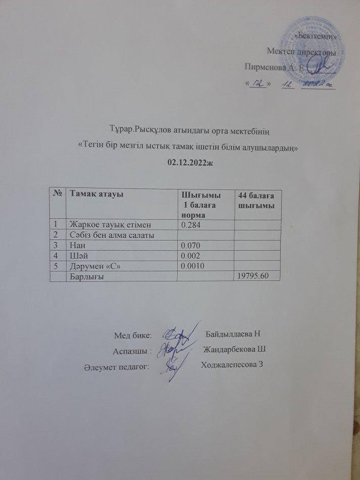 02.12.2022ж күнгі тегін бір мезгілдік ыстық тамақ ішетін білім алушылардың ас мәзірі