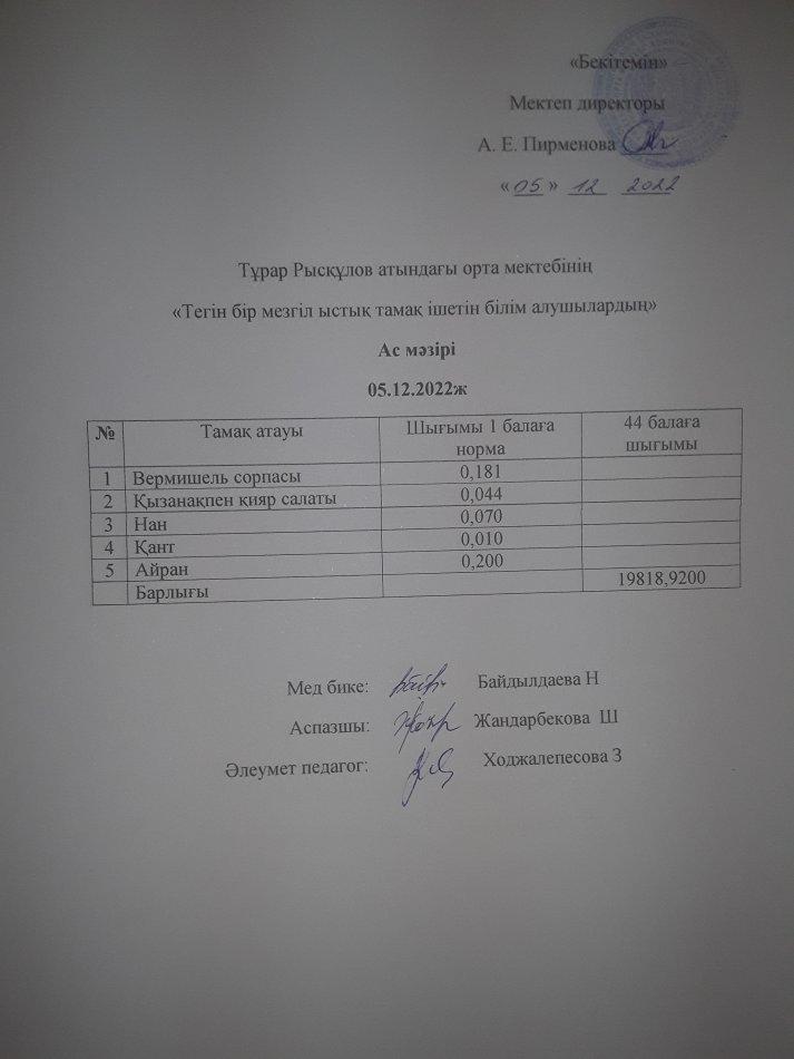 05.12.2022ж күнгі тегін бір мезгілдік ыстық тамақ ішетін білім алушылардың ас мәзірі