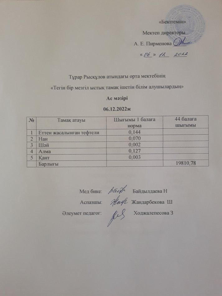 06.12.2022ж күнгі тегін бір мезгілдік ыстық тамақ ішетін білім алушылардың ас мәзірі
