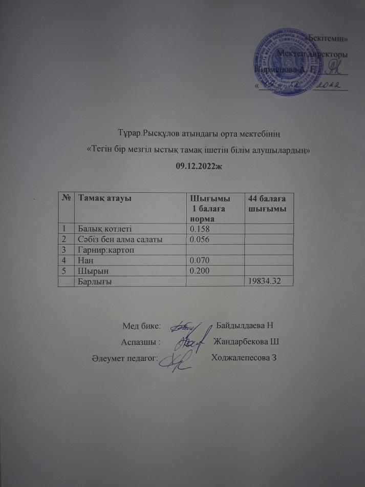 09.12.2022ж күнгі тегін бір мезгілдік ыстық тамақ ішетін білім алушылардың ас мәзірі