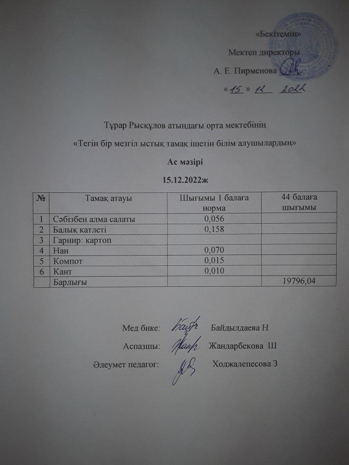 15.12.2022ж күнгі тегін бір мезгілдік ыстық тамақ ішетін білім алушылардың ас мәзірі
