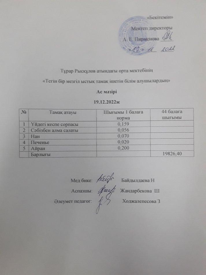 19.12.2022ж күнгі тегін бір мезгілдік ыстық тамақ ішетін білім алушылардың ас мәзірі