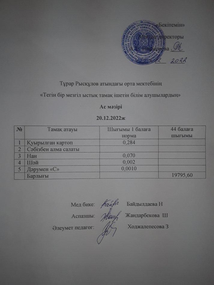 20.12.2022ж күнгі тегін бір мезгілдік ыстық тамақ ішетін білім алушылардың ас мәзірі