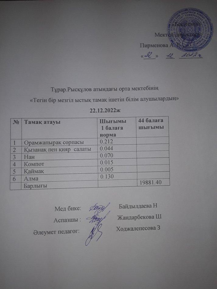 22.12.2022ж күнгі тегін бір мезгілдік ыстық тамақ ішетін білім алушылардың ас мәзірі