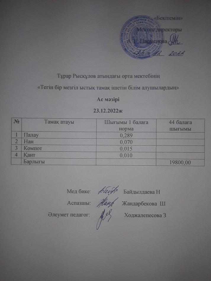 23.12.2022ж күнгі тегін бір мезгілдік ыстық тамақ ішетін білім алушылардың ас мәзірі