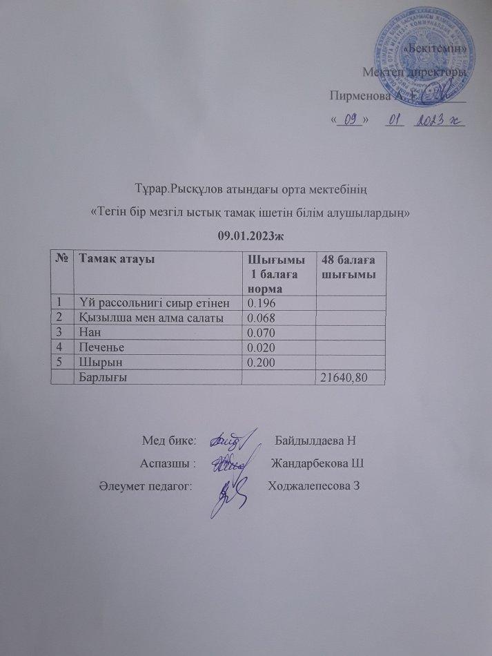 09.01.2023ж күнгі тегін бір мезгілдік ыстық тамақ ішетін білім алушылардың ас мәзірі