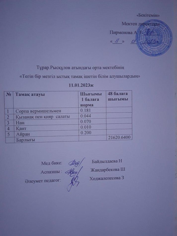 11.01.2023ж күнгі тегін бір мезгілдік ыстық тамақ ішетін білім алушылардың ас мәзірі