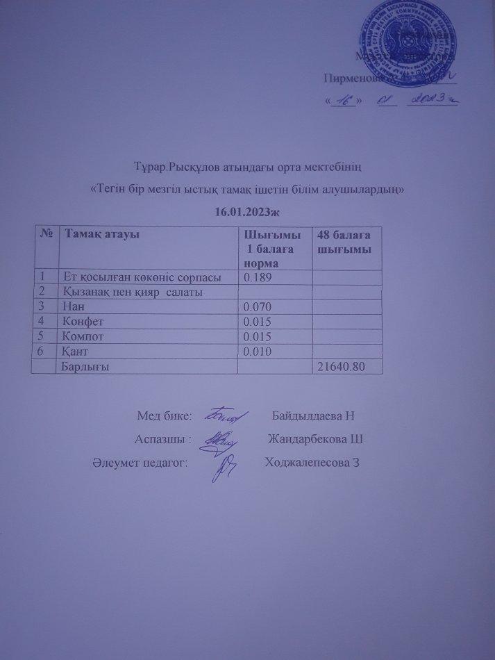 16.01.2023ж күнгі тегін бір мезгілдік ыстық тамақ ішетін білім алушылардың ас мәзірі