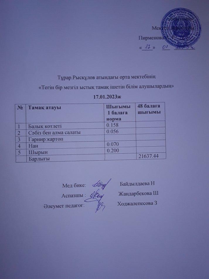 17.01.2023ж күнгі тегін бір мезгілдік ыстық тамақ ішетін білім алушылардың ас мәзірі