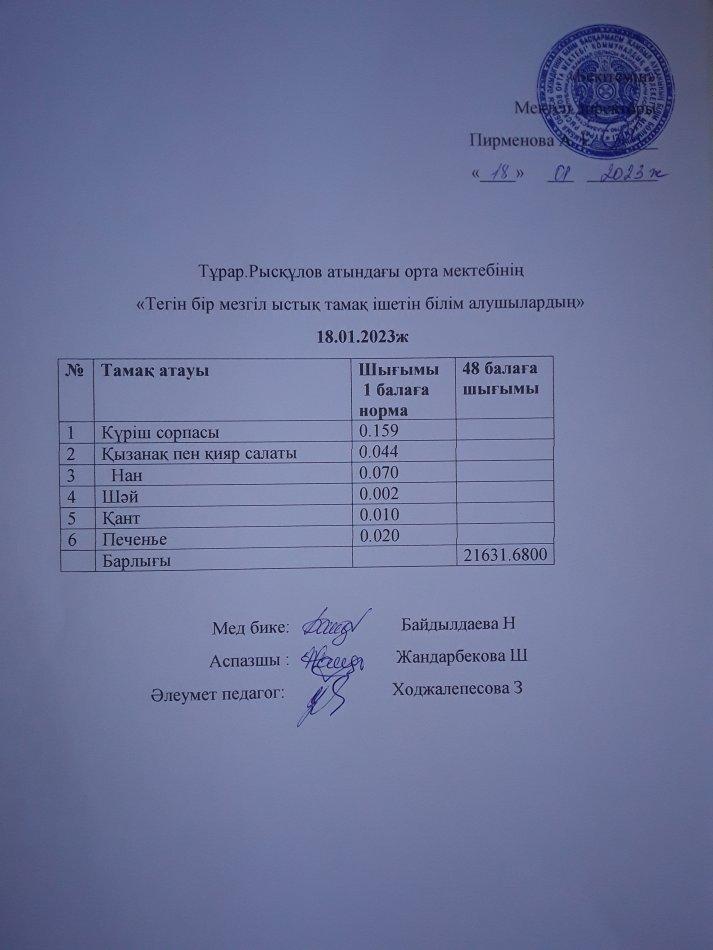 18.01.2023ж күнгі тегін бір мезгілдік ыстық тамақ ішетін білім алушылардың ас мәзірі
