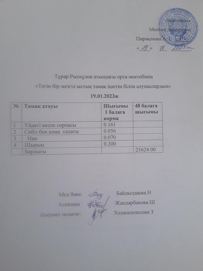 19.01.2023ж күнгі тегін бір мезгілдік ыстық тамақ ішетін білім алушылардың ас мәзірі