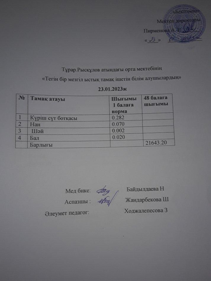 23.01.2023ж күнгі тегін бір мезгілдік ыстық тамақ ішетін білім алушылардың ас мәзірі