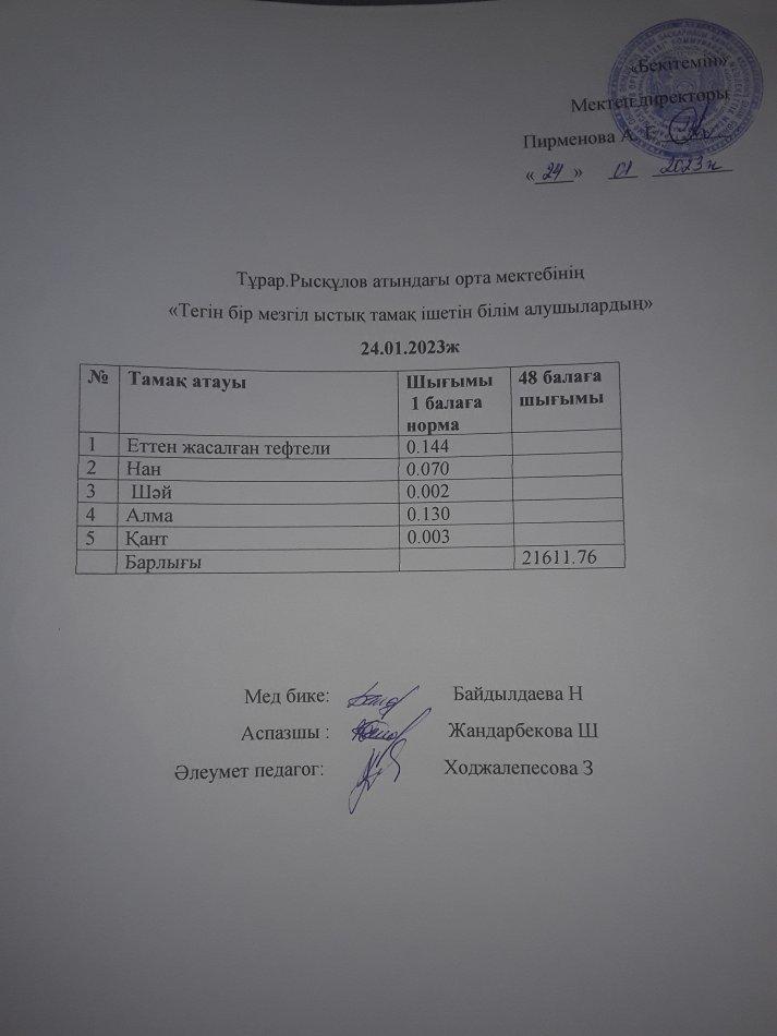 24.01.2023ж күнгі тегін бір мезгілдік ыстық тамақ ішетін білім алушылардың ас мәзірі