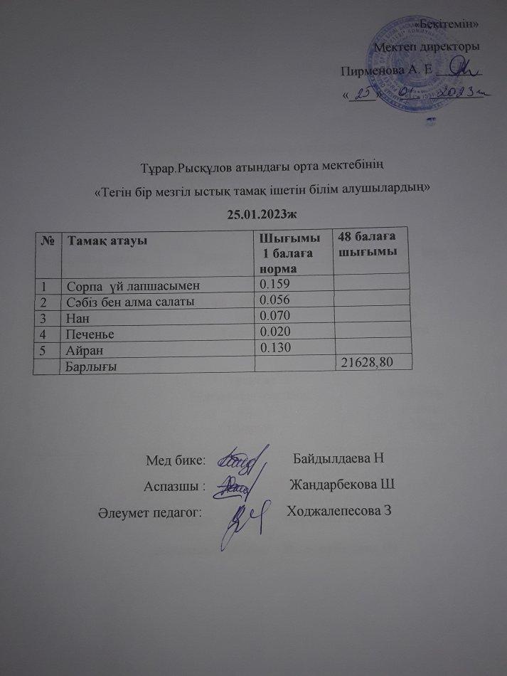25.01.2023ж күнгі тегін бір мезгілдік ыстық тамақ ішетін білім алушылардың ас мәзірі