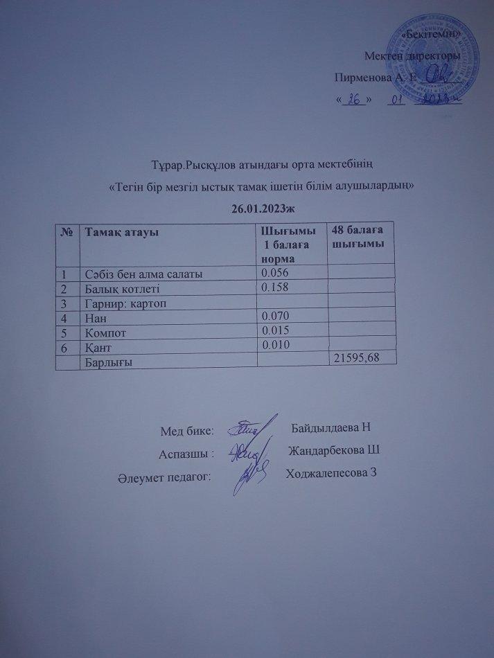 26.01.2023ж күнгі тегін бір мезгілдік ыстық тамақ ішетін білім алушылардың ас мәзірі
