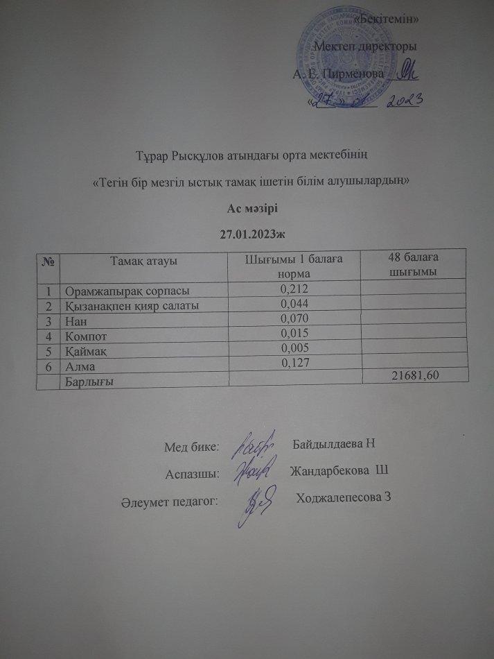 27.01.2023ж күнгі тегін бір мезгілдік ыстық тамақ ішетін білім алушылардың ас мәзірі