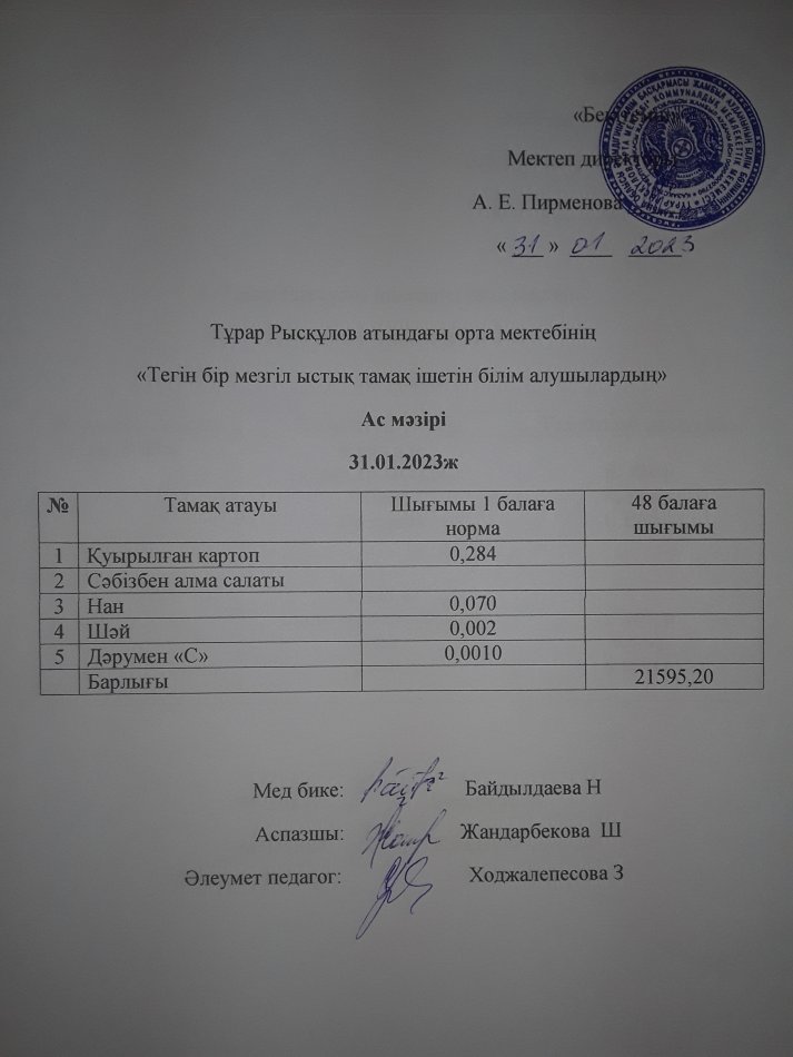 31.01.2023ж күнгі тегін бір мезгілдік ыстық тамақ ішетін білім алушылардың ас мәзірі