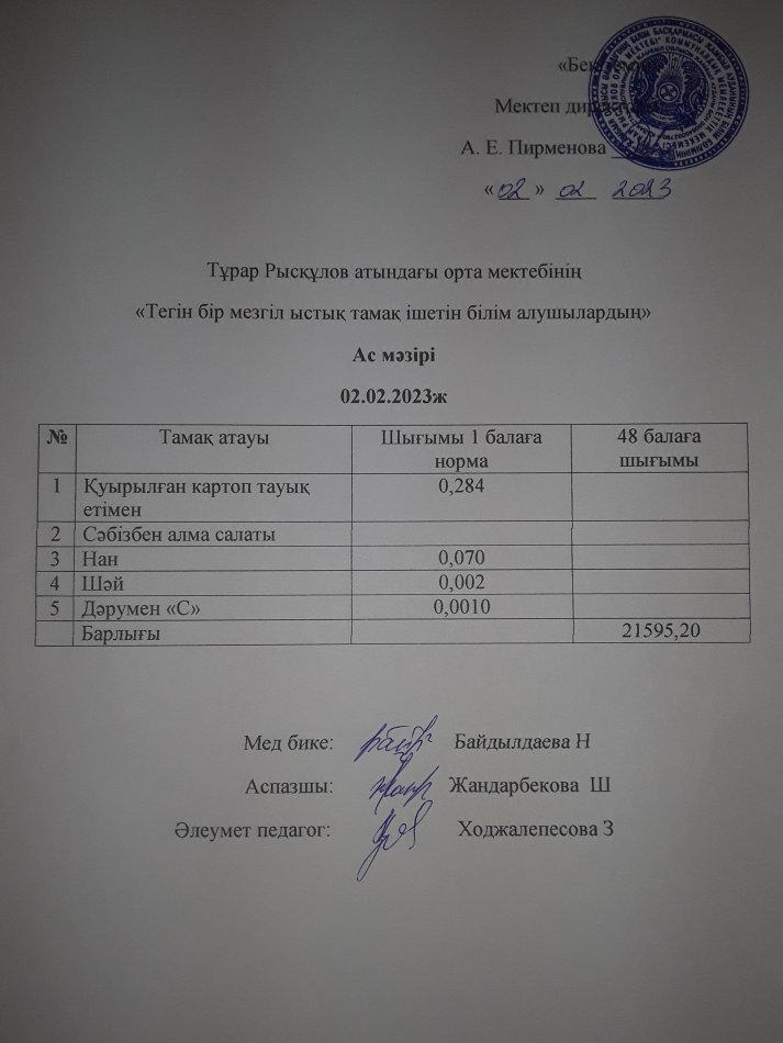 02.02.2023ж күнгі тегін бір мезгілдік ыстық тамақ ішетін білім алушылардың ас мәзірі