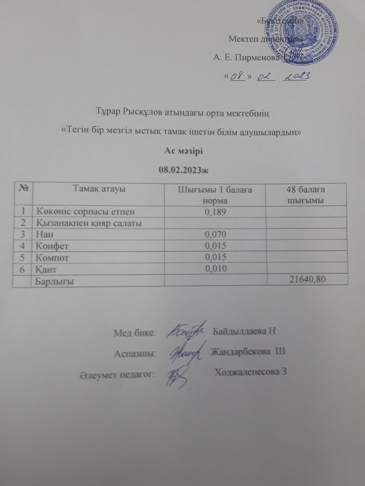 08.02.2023ж күнгі тегін бір мезгілдік ыстық тамақ ішетін білім алушылардың ас мәзірі