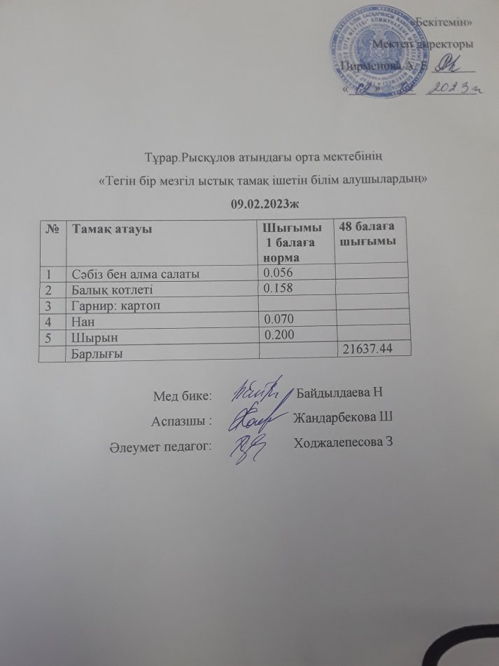 09.02.2023ж күнгі тегін бір мезгілдік ыстық тамақ ішетін білім алушылардың ас мәзірі