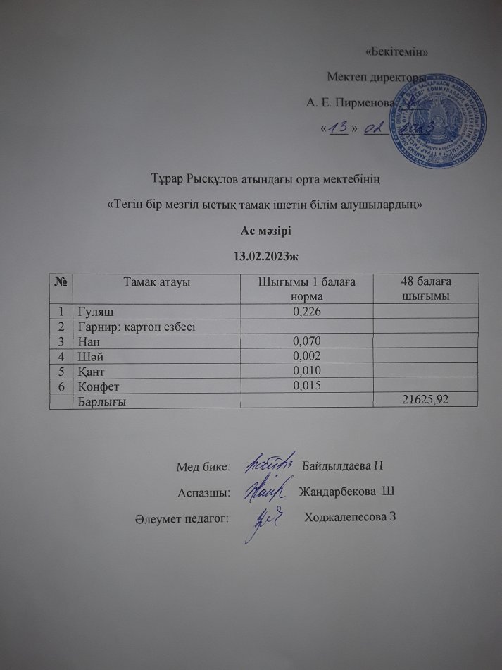 13.02.2023ж күнгі тегін бір мезгілдік ыстық тамақ ішетін білім алушылардың ас мәзірі