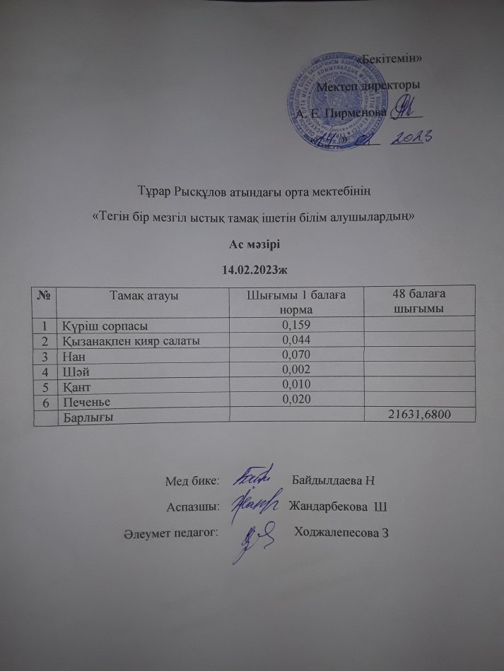 14.02.2023ж күнгі тегін бір мезгілдік ыстық тамақ ішетін білім алушылардың ас мәзірі
