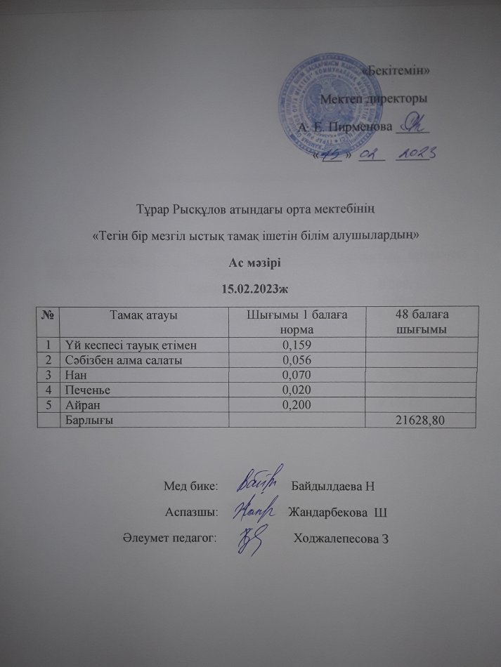 15.02.2023ж күнгі тегін бір мезгілдік ыстық тамақ ішетін білім алушылардың ас мәзірі